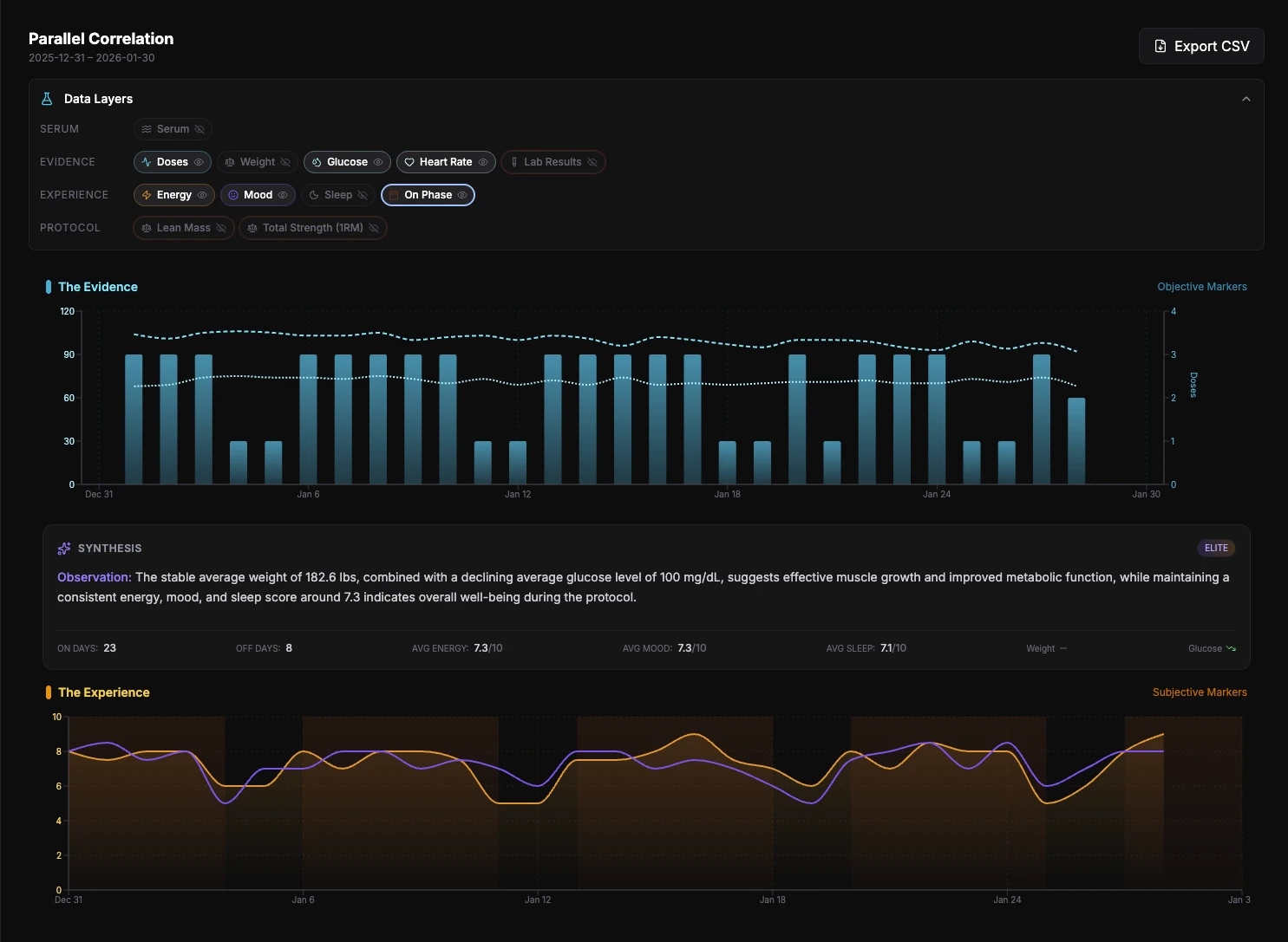 Pinned.life Command Center Dashboard